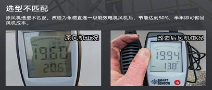 風(fēng)機節(jié)能改造降本增效，助力綠色轉(zhuǎn)型